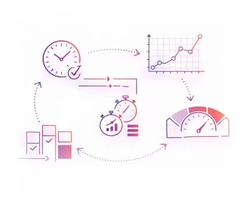 Métricas de Performance e Previsibilidade
